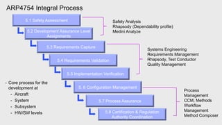 IBM ALM for aviation safety compliance aerospace | PPTX