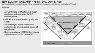 IBM ALM for aviation safety compliance aerospace | PPTX