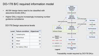 DO-178 B/C required information model
• All SW design items need to be classified with
assurance levels (DAL)
• Higher DAL...