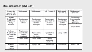 MBE use cases (DO-331)
 