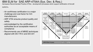 IBM ELM for SAE ARP-4754A (Sys. Dev. & Req.)
Aerospace Recommended Practice 4754a - development processes which support ce...