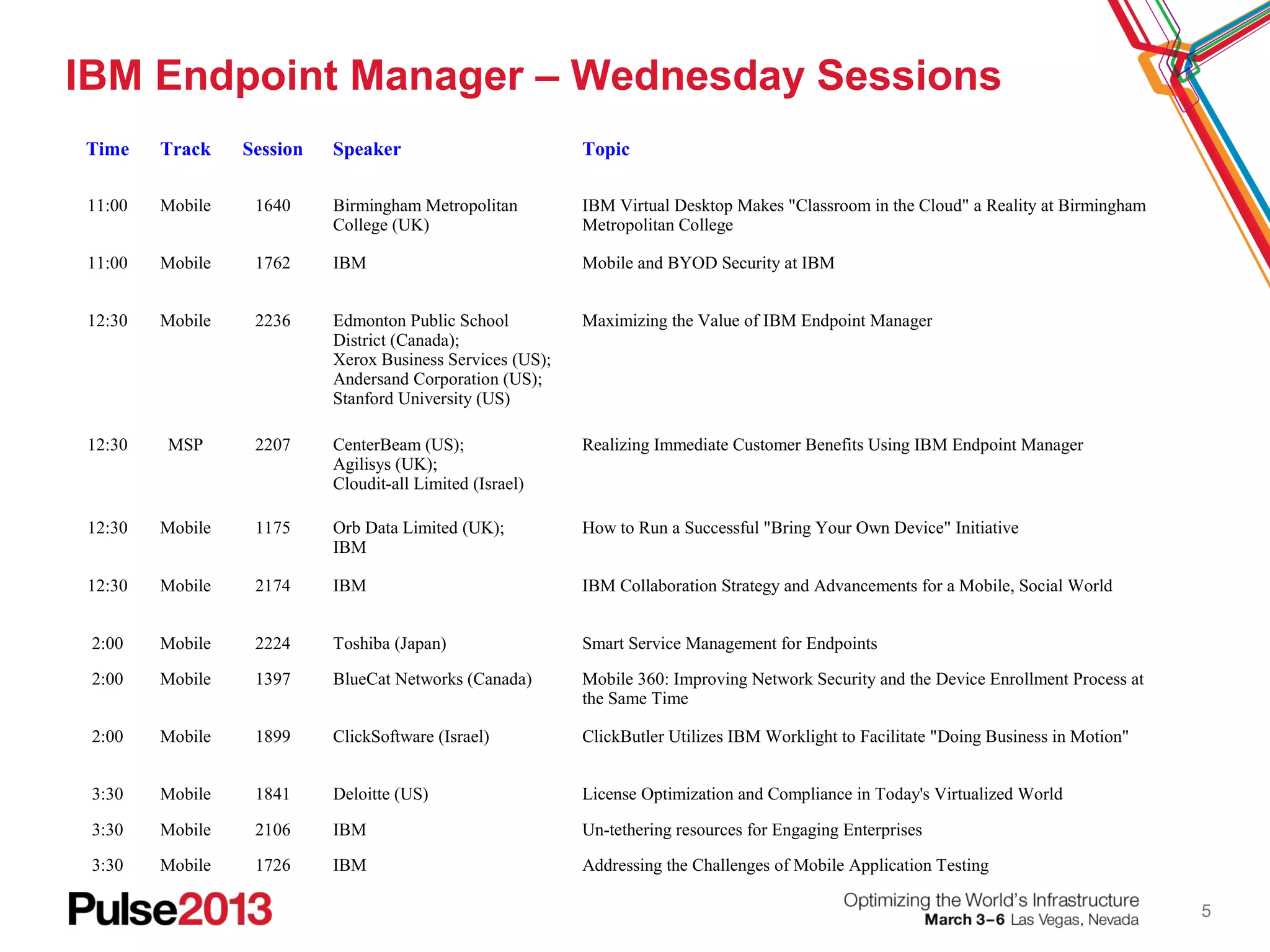 IBM Endpoint Manager – Wednesday Sessions
Time    Track    Session   Speaker                         Topic

11:00   Mobile    1640     Birmingham Metropolitan         IBM Virtual Desktop Makes "Classroom in the Cloud" a Reality at Birmingham
                           College (UK)                    Metropolitan College

11:00   Mobile    1762     IBM                             Mobile and BYOD Security at IBM


12:30   Mobile    2236     Edmonton Public School          Maximizing the Value of IBM Endpoint Manager
                           District (Canada);
                           Xerox Business Services (US);
                           Andersand Corporation (US);
                           Stanford University (US)

12:30   MSP       2207     CenterBeam (US);                Realizing Immediate Customer Benefits Using IBM Endpoint Manager
                           Agilisys (UK);
                           Cloudit-all Limited (Israel)

12:30   Mobile    1175     Orb Data Limited (UK);          How to Run a Successful "Bring Your Own Device" Initiative
                           IBM

12:30   Mobile    2174     IBM                             IBM Collaboration Strategy and Advancements for a Mobile, Social World


 2:00   Mobile    2224     Toshiba (Japan)                 Smart Service Management for Endpoints

 2:00   Mobile    1397     BlueCat Networks (Canada)       Mobile 360: Improving Network Security and the Device Enrollment Process at
                                                           the Same Time

 2:00   Mobile    1899     ClickSoftware (Israel)          ClickButler Utilizes IBM Worklight to Facilitate "Doing Business in Motion"


 3:30   Mobile    1841     Deloitte (US)                   License Optimization and Compliance in Today's Virtualized World

 3:30   Mobile    2106     IBM                             Un-tethering resources for Engaging Enterprises

 3:30   Mobile    1726     IBM                             Addressing the Challenges of Mobile Application Testing

                                                                                                                                         5
 
