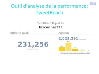 Outil d’analyse de la performance:
TweetReach
 