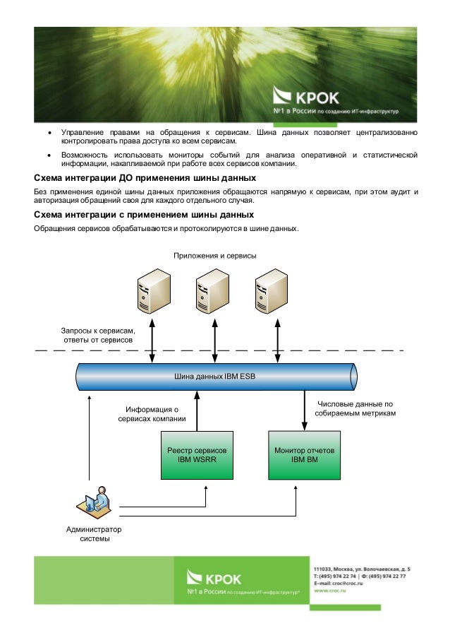 Интеграция шина данных. Интеграционная шина. Esb шина данных. Интеграция шина данных. Шина интеграции данных.