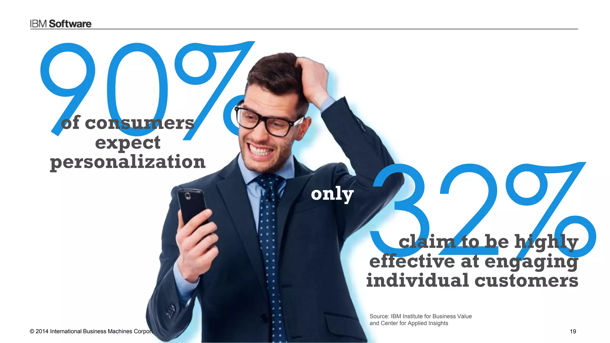 © 2014 International Business Machines Corporation 19
90%of consumers
expect
personalization
Source: IBM Institute for Business Value
and Center for Applied Insights
32%only
claim to be highly
effective at engaging
individual customers
 