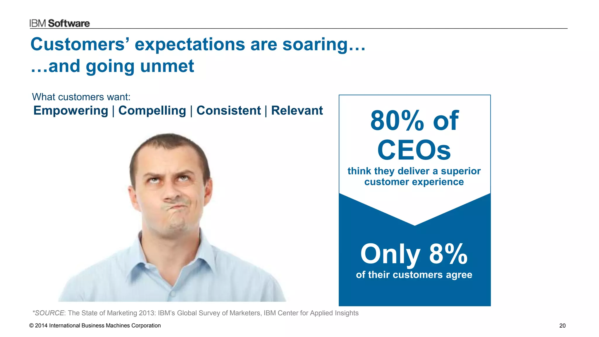 © 2014 International Business Machines Corporation 20
Customers’ expectations are soaring…
…and going unmet
What customers want:
Empowering | Compelling | Consistent | Relevant
80% of
CEOs
think they deliver a superior
customer experience
Only 8%
of their customers agree
*SOURCE: The State of Marketing 2013: IBM’s Global Survey of Marketers, IBM Center for Applied Insights
 