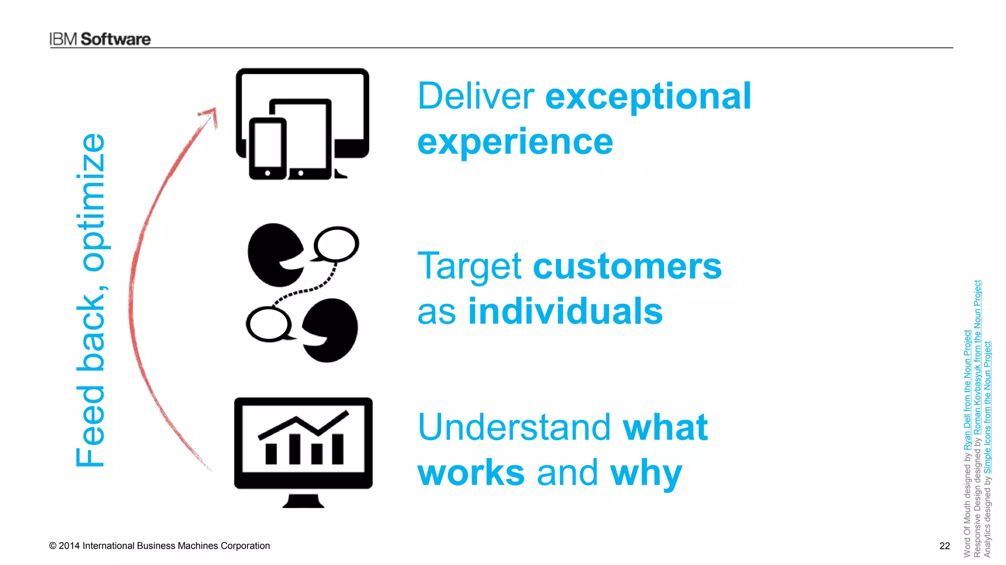 © 2014 International Business Machines Corporation 22
WordOfMouthdesignedbyRyanDellfromtheNounProject
ResponsiveDesigndesignedbyRomanKovbasyukfromtheNounProject
AnalyticsdesignedbySimpleIconsfromtheNounProject
Target customers
as individuals
Deliver exceptional
experience
Feedback,optimize
Understand what
works and why
 