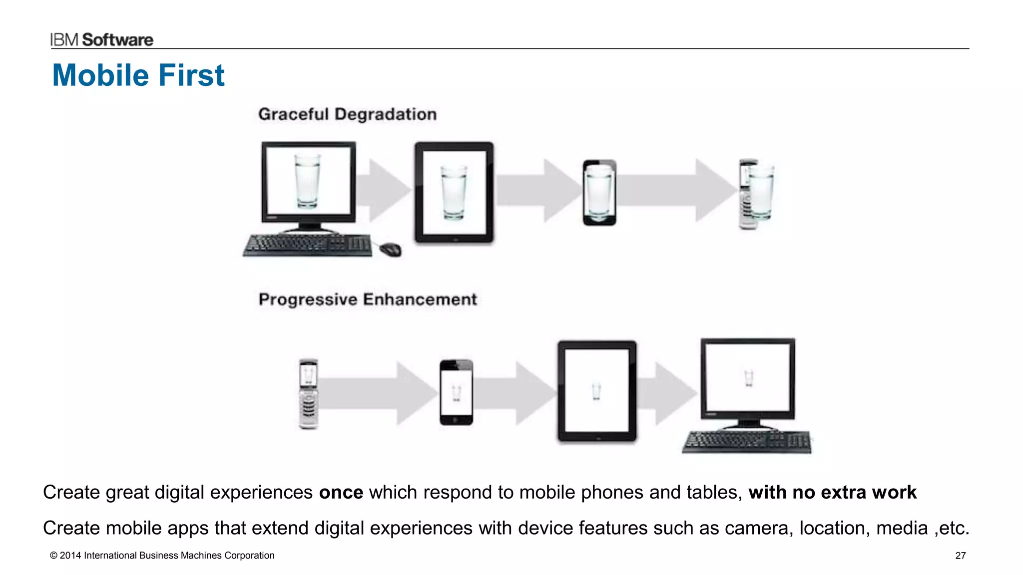 © 2014 International Business Machines Corporation 27
Mobile First
Create great digital experiences once which respond to mobile phones and tables, with no extra work
Create mobile apps that extend digital experiences with device features such as camera, location, media ,etc.
 