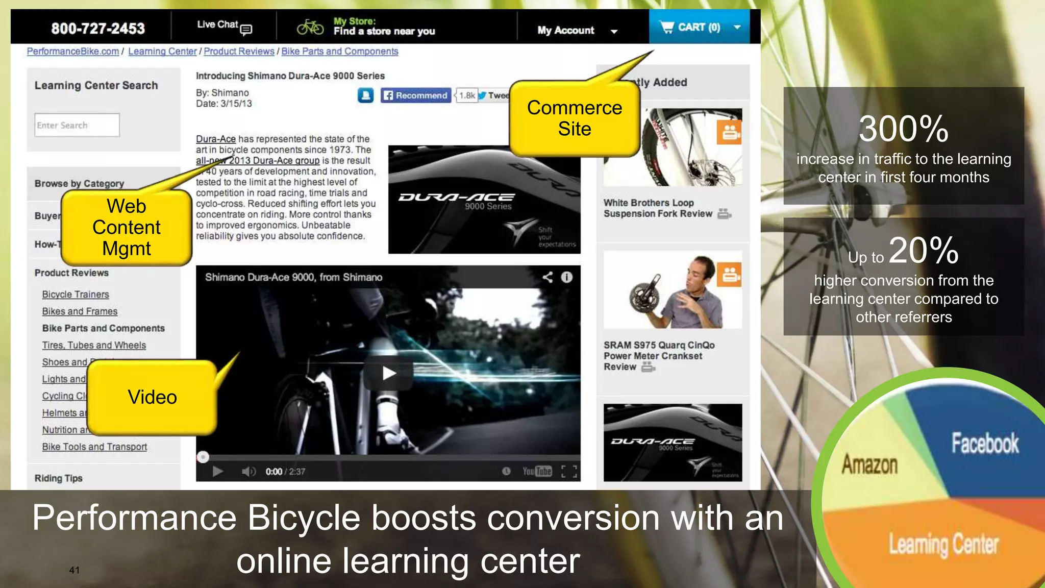 © 2014 International Business Machines Corporation 41
Up to 20%
higher conversion from the
learning center compared to
other referrers
Performance Bicycle boosts conversion with an
online learning center
300%
increase in traffic to the learning
center in first four months
41
Commerce
Site
Video
Web
Content
Mgmt
 