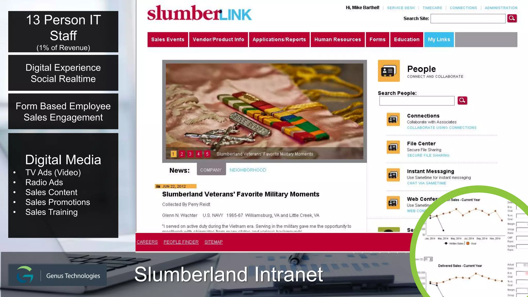 © 2014 International Business Machines Corporation 44
Slumberland Intranet
Digital Media
• TV Ads (Video)
• Radio Ads
• Sales Content
• Sales Promotions
• Sales Training
13 Person IT
Staff
(1% of Revenue)
Digital Experience
Social Realtime
Form Based Employee
Sales Engagement
 