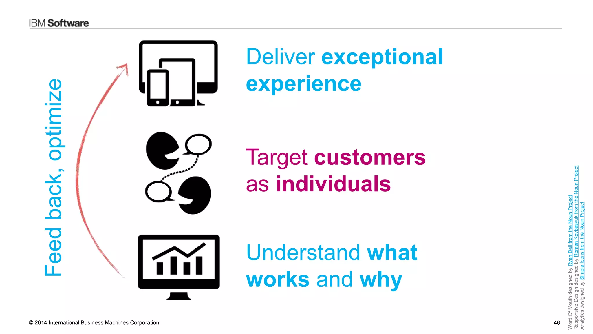 © 2014 International Business Machines Corporation 46
WordOfMouthdesignedbyRyanDellfromtheNounProject
ResponsiveDesigndesignedbyRomanKovbasyukfromtheNounProject
AnalyticsdesignedbySimpleIconsfromtheNounProject
Target customers
as individuals
Deliver exceptional
experience
Feedback,optimize
Understand what
works and why
 