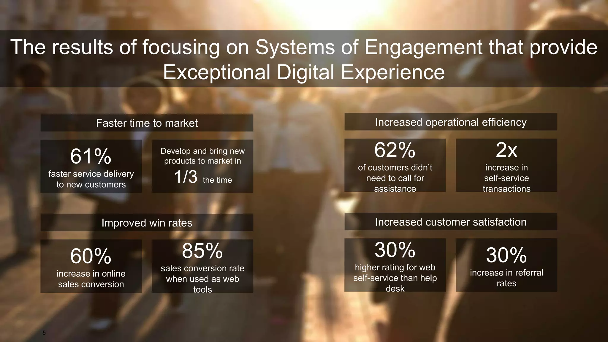 The results of focusing on Systems of Engagement that provide
Exceptional Digital Experience
30%
higher rating for web
self-service than help
desk
Increased customer satisfaction
30%
increase in referral
rates
60%
increase in online
sales conversion
Improved win rates
85%
sales conversion rate
when used as web
tools
62%
of customers didn’t
need to call for
assistance
Increased operational efficiency
2x
increase in
self-service
transactions
61%
faster service delivery
to new customers
Faster time to market
Develop and bring new
products to market in
1/3 the time
5
 