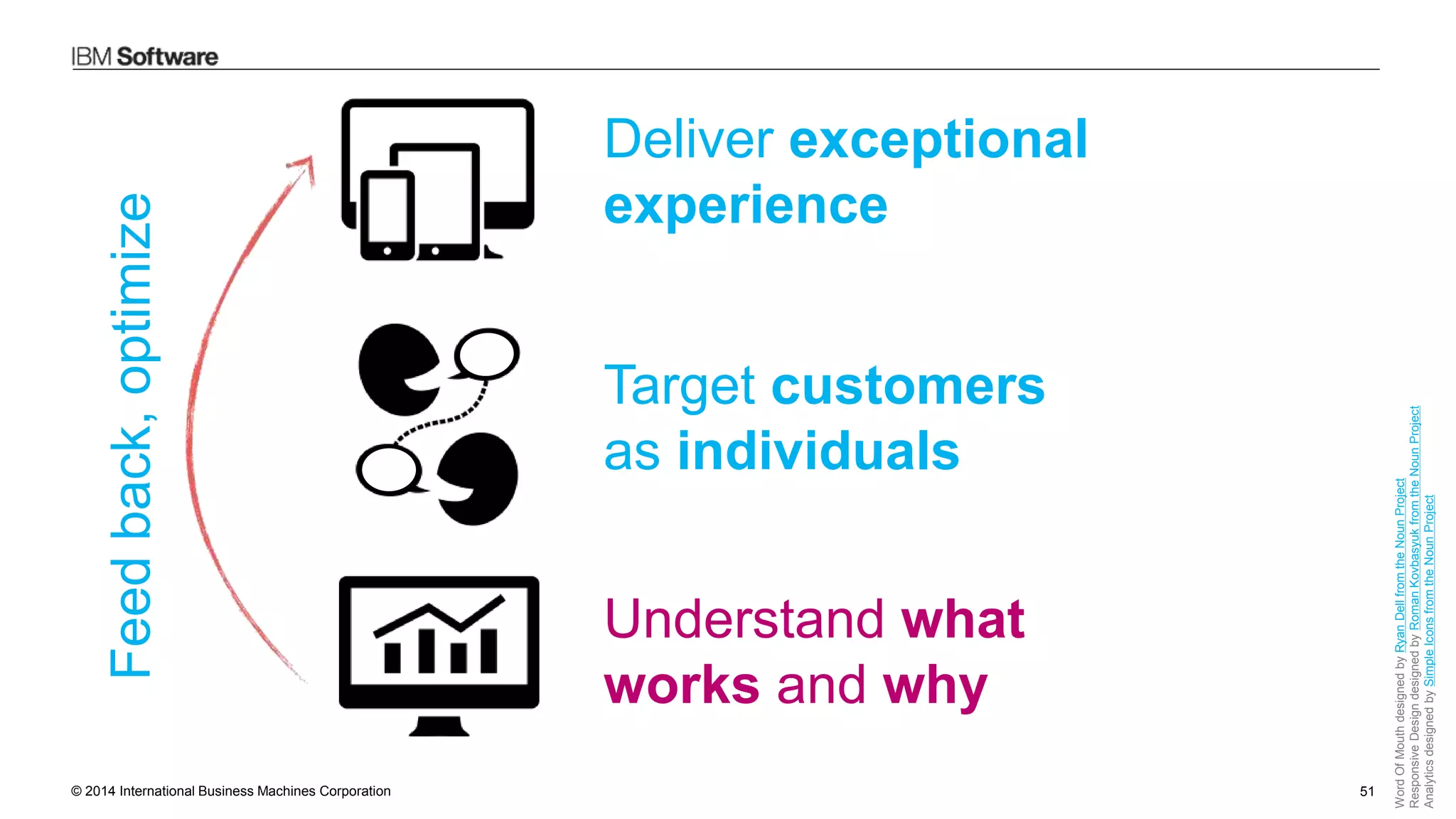 © 2014 International Business Machines Corporation 51
WordOfMouthdesignedbyRyanDellfromtheNounProject
ResponsiveDesigndesignedbyRomanKovbasyukfromtheNounProject
AnalyticsdesignedbySimpleIconsfromtheNounProject
Target customers
as individuals
Deliver exceptional
experience
Feedback,optimize
Understand what
works and why
 