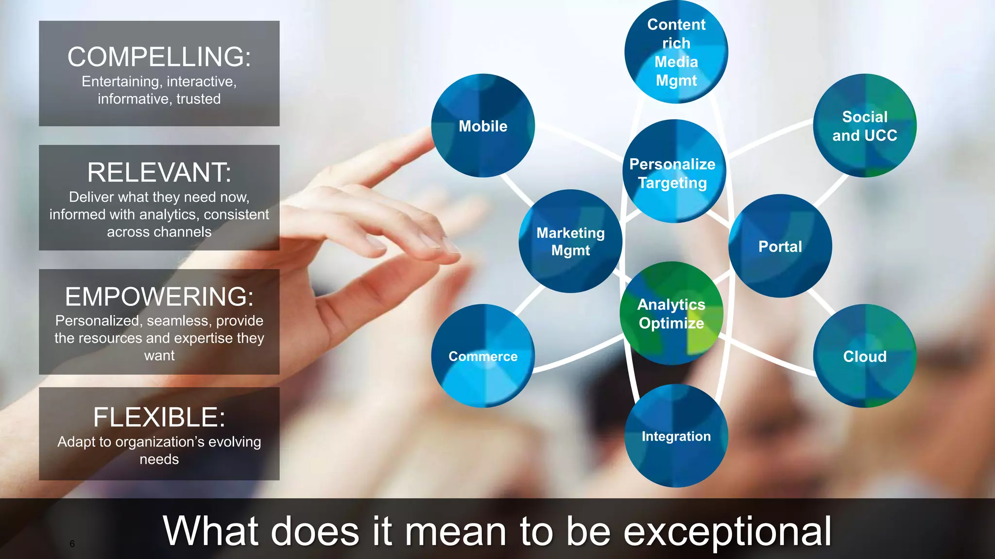 6
RELEVANT:
Deliver what they need now,
informed with analytics, consistent
across channels
COMPELLING:
Entertaining, interactive,
informative, trusted
FLEXIBLE:
Adapt to organization’s evolving
needs
EMPOWERING:
Personalized, seamless, provide
the resources and expertise they
want
Content
rich
Media
Mgmt
Social
and UCC
Mobile
Analytics
Optimize
Integration
CloudCommerce
Marketing
Mgmt Portal
Personalize
Targeting
What does it mean to be exceptional
 