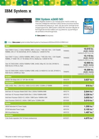 IBM System x
                                                   IBM System x3650 M3
                                                   IBM’s flagskib system x 2u-rackserveren med to sokler og
                                                   med den intelligente Intel Xeon 5600 series-processor leverer
                                                   en enestående ydeevne pr. watt, når den kører centrale forret-
                                                   ningsprogrammer. IBM system x3650 M3-serveren tilbyder et
                                                   fremragende forhold mellem pris og ydeevne, og samtidig er
                                                   de samlede omkostninger lave.

                                                    ibm.com/dk/express


V Video: ibm.com/systems/data/flash/systemx/hardware/x3650and3550m3/IBM.html

 Model                                                                                    Partnr.                               Listepris

 Xeon E5606 4 Cores, 2.13GHz/1066MHz, 8MB L3 Cache, 1*4GB (2Gb 1Rx4, 1.35V Chipkill)                                     10.018 kr.
                                                                                          7945KEG                       ekskl. moms
 RDIMM), O/B 2.5" HS SAS/SATA(8), M1015, Multiburner, 1x460W HS PSU
                                                                                                               Leasing fra 267 kr. pr. md.

 Xeon E5607 4 Cores, 2.26GHz/1066MHz, 8MB L3 Cache, 1*4GB (2Gb 1Rx4, 1.35V Chipkill)                                     13.110 kr.
                                                                                          7945KDG                       ekskl. moms
 RDIMM), 2*146GB 10K 2.5" HS SAS(8), M1015, Multiburner, 1x460W HS PSU
                                                                                                               Leasing fra 349 kr. pr. md.

 Xeon 4C E5620 80W 2.40GHz/1066MHz/12MB, 2x4GB, O/Bay HS 2.5in SAS, SR M5014,                                            12.950 kr.
                                                                                          7945K3G                       ekskl. moms
 Multi-Burner, 675W p/s, Rack
                                                                                                               Leasing fra 345 kr. pr. md.

 Xeon 6C E5645 80W 2.40GHz/1333MHz/12MB,1x4GB, 2x146GB HS 2.5in SAS, SR M5014,                                           16.309 kr.
                                                                                          7945KFG                       ekskl. moms
 Multi-Burner, 2x460W p/s, Rack
                                                                                                               Leasing fra 434 kr. pr. md.
 Harddisk
 600GB 10K 6Gbps SAS 2.5" SFF Slim-HS HDD                                                 49Y2078                        3.637 kr.*
 Hukommelse
 4GB (1x4GB, 1Rx4, 1.35V) PC3L-10600 CL9 ECC DDR3 1333MHz LP RDIMM                        90Y4551                           616 kr.*
 CPU
 Intel Xeon 4C Processor Model E5607 80w 2.26GHz/1066MHz/8MB                              49Y3774                        2.644 kr.*
 Intel Xeon 4C Processor Model E5606 80w 2.13GHz/1066MHz/8MB                              49Y3775                        2.226 kr.*
 Intel Xeon Processor E5620 4C 2.40GHz 12MB Cache 1066MHz 80W                             49Y3741                        3.655 kr.*
 Xeon Processor E5645 6C 2.40GHz 12MB Cache 1333MHz 80W                                   90Y4569                        5.019 kr.*
 Diverse
 460W Redundant AC Power Supply                                                           90Y4558                        1.200 kr.*
 675W Redundant Power Supply                                                              49Y3704                        2.105 kr.*
 IBM Virtual Media Key                                                                    49Y3723                        1.497 kr.*
 ServicePac
 3 års Onsite reparation 24x7 (4 timers onsiteservice)                                    65Y5221                        4.675 kr.*




* Alle priser er ekskl. moms og er listepriser.                                                                                              14
 