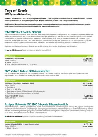 Top of rack
IBM System Networking
IBM BNT rackSwitch g8000r og juniper Networks Ex2200 24-ports Ethernet-switch. disse modellers Express
Seller-ordrenumre er nu også tilgængelige. Kig lidt nærmere på dem – det kan godt betale sig!

IBM System Networking-løsningerne imponerer blandt andet ved et fremragende forhold mellem pris og yde-
evne og problemfri kompatibilitet med switche fra andre leverandører.


IBM BnT rackSwitch g8000r
IBM BnT rackswitch g8000r er en avanceret edge-switch til datacentre – køling sker via en luftstrøm fra bagsiden af switchen
til forsiden på samme måde som i servere. Ethernet-switchen tilbyder en høj porttæthed, stor ydeevne og stor driftssikkerhed.
Den leveres som standard med en ekstra, redundant strømforsyning, som sikrer, at netværkstrafikken kan fortsætte, også i
tilfælde af fejl. De gode resultater, f.eks. med hensyn til ydeevne, den utroligt lave systemsvartid, det lave strømforbrug og den
effektive virtualiseringsadministration, er blevet bekræftet i test udført af det uafhængige testlaboratorium Tolly group**.

switchen kan etableres i stacking-tilstand med op til 8 enheder, som samlet vil opføre sig som én switch.

 www-03.ibm.com/systems/networking/switches/rack.html


 Specifikationer                                                                                                        Listepris
 IBM BNT RackSwitch G8000R                                                                                        23.582 kr.
 Partnr.: 0446E13                                                                                                 ekskl. moms
 •	 44	stk.	1Gb	porte
 •	 4	stk.	10Gb	porte	med	mulighed	for	CX4	og	SFP+



BnT Virtual Fabric g8124-rackswitch
g8124-rackswitchen er designet med topydeevne for øje. Denne switch med lav latenstid tilbyder switchfunktioner med
høj hastighed, stor båndbredde, filtrering og kødannelse uden at forsinke data.


 Specifikationer                                                                                                        Listepris
 BNT Virtual Fabric G8124 RackSwitch til IBM                                                                      75.316 kr.
 Partnr.: 0446017                                                                                                 ekskl. moms
 •	 Formfaktor1U	
 •	 Porte	24	10	GBE	SFP+	
 •	 Maks.	kapacitet	(tovejs)	480GB/s,	latenstid	0,68	mikrosekunder
 •	 Redundant	strømforsyning	og	ventilatorer	er	standard
 Virtual Fabric til IBM System                                                                                      4.909 kr.
 Partnr.: 49Y4250                                                                                                 ekskl. moms



Juniper networks EX 2200 24-ports Ethernet-switch
Juniper networks EX 2200 24-ports Ethernet-switch er en enkeltstående basisløsning, som er billig i drift, og som er beregnet til
top of rack-serverapplikationer, ibrugtagning af adgangslag (access-layer) i underafdelinger og på eksterne kontorer og til lokale
netværk inden for begrænsede, geografiske områder. Med denne løsning kan du tilbyde dine kunder funktionalitet og ydeevne
på et niveau, man ellers kun ser ved dyrere Ethernet-switche.

 www-03.ibm.com/systems/x/options/networking/juniperex2200/index.html


 Specifikationer                                                                                                        Listepris
 Juniper Networks EX 2200 24-ports Ethernet-switch                                                                  6.551 kr.
 Partnr.: 6630E10                                                                                                 ekskl. moms
 •	 24	stk.	1Gb	porte


* Alle priser er ekskl. moms og er listepriser.   ** www.tolly.com/DocDetail.aspx?DocNumber=211108                                   32
 
