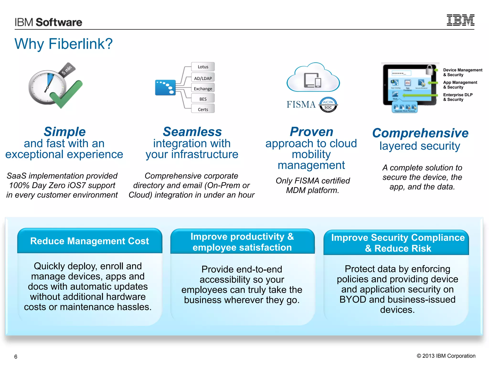 Why Fiberlink?
Lotus	
  

Device Management
& Security

AD/LDAP	
  

App Management
& Security

Exchange	
  

Enterprise DLP
& Security

BES	
  
Certs	
  

Simple

Seamless

and fast with an
exceptional experience

integration with
your infrastructure

SaaS implementation provided
100% Day Zero iOS7 support
in every customer environment

Comprehensive corporate
directory and email (On-Prem or
Cloud) integration in under an hour

Proven

approach to cloud
mobility
management
Only FISMA certified
MDM platform.

Comprehensive
layered security

A complete solution to
secure the device, the
app, and the data.

Reduce Management Cost

Improve Security Compliance
& Reduce Risk

Quickly deploy, enroll and
manage devices, apps and
docs with automatic updates
without additional hardware
costs or maintenance hassles.

6

Improve productivity &
employee satisfaction
Provide end-to-end
accessibility so your
employees can truly take the
business wherever they go.

Protect data by enforcing
policies and providing device
and application security on
BYOD and business-issued
devices.

© 2013 IBM Corporation

 