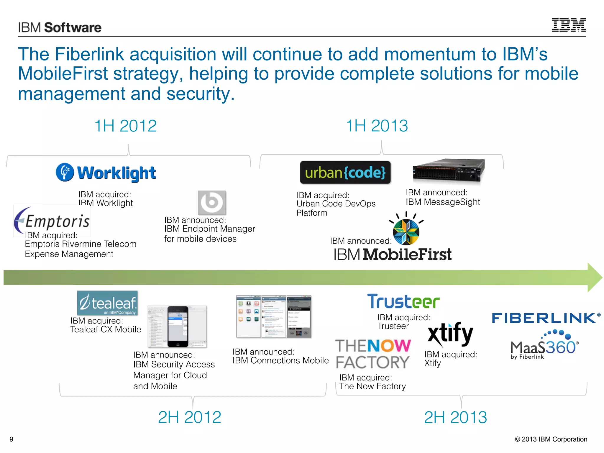 The Fiberlink acquisition will continue to add momentum to IBM’s
MobileFirst strategy, helping to provide complete solutions for mobile
management and security.
1H 2013

1H 2012

IBM acquired:
IBM announced:
IBM acquired:

Emptoris Rivermine Telecom
Expense Management

IBM Endpoint Manager
for mobile devices

IBM MessageSight

IBM announced:

IBM acquired:

IBM acquired:

Trusteer

Tealeaf CX Mobile
IBM announced:

IBM Security Access
Manager for Cloud
and Mobile

2H 2012
9

IBM announced:

IBM acquired:
Urban Code DevOps
Platform

IBM Worklight

IBM announced:

IBM acquired:

IBM Connections Mobile

Xtify
IBM acquired:

The Now Factory

2H 2013
© 2013 IBM Corporation

 