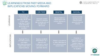 TV CONTENT DIGITAL SOCIAL
- Syncing TV (or
branded content)
and digital
advertising ensuring
higher reach with
target audience
- Need to establish
IBM Watson as a
relevant and
continuous source
of content for the
optimistic learner
- Always on presence
to drive IBM Watson
as a relevant brand
voice in tech
- Creation of
structured content
pillars in order to
position owned
platforms as relevant
information drivers
for loyalists
- Consumers are
increasingly
spending lesser time
of their days
watching TV with
dual screening
becoming more
common
- Increase content
output to compete
with brands such as
Google and
Microsoft
- Heavy clutter on
digital space with
brands fighting for
visibility
- Social currently
posting across
several topics
around consumer
interest
LEARNINGS
IMPLICATIONS
LEARNINGS FROM PAST MEDIA AND
IMPLICATIONS MOVING FORWARD
DIGITAL CAMPAIGN EFFECTIVE
& ECONOMETRICS RESULTS
4
 