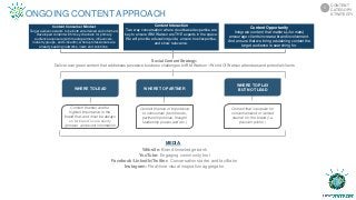 Content Opportunity
Integrate content that matters (+formats)
encourage clients increase brand involvement.
And ensure that we bring edutaining content the
target audience is searching for.
Content Consumer Mindset
Target audience wants to be both entertained and informed.
Developed content will hit key channels for primary
audience exposure (with media partners, influencers,
industry groups, and LinkedIn), where professionals are
already seeking networks, news and solutions.
Content Interaction
Two way conversation where cloud based expertise are
key to ensure IBM Watson are THE experts in the space.
We will provide education/guide, ensure trust/expertise,
and show relevance.
Social Content Strategy:
Deliver evergreen content that addresses pervasive business challenges to IBM Watson – World Of Watson attendees and potential clients
WHERE TO LEAD WHERE TO PARTNER
WHERE TO PLAY
BUT NOT LEAD
Content themes are the
highest importance to the
brand that, and must be always
on for brand’s core equity
(product and event information
Content themes of importance
to consumers (tech trends,
partnership stories, thought
leadership pieces,and etc.)
Content that is popular for
consumers/and or ranked
neutral for the brand (i.e.
passion points )
MEDIA:
Website: Brand knowledge bank
YouTube: Engaging community tool
Facebook/LinkedIn/Twitter: Conversation starter and facilitator
Instagram: Real-time visual inspiration aggregator
ONGOING CONTENT APPROACH
CONTENT
CATEGORY
STRATEGTY
5
 