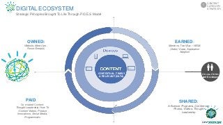 PAID
DIGITAL ECOSYSTEM
OWNED:
Website, Meet-Ups ,
Focus Group(s)
EARNED:
Mentions, Two Way – WOM,
(Video) Views, Application
Adoption
Co-created Content:
Thought Leadership, How To
/Content Videos, Product
Innovations, Social Media,
Programmatic
SHARED:
Influencer Programs, Conference
Photos, Videos, Thought
Leadership
CONTEXTUAL, TIMELY
& RELEVANT (DATA)
C-Suite, ITDM’s,
and Developers
CONTENT
CATEGORY
STRATEGTY
5
Strategic Principles Brought To Life Through P.O.E.S Model
 