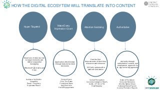 Smart use of data sources
to target moments and
deliver sequential
messaging
--
Effective Push Alerts and
Copy
Own the first
three seconds of their time,
whenever and wherever
--
OLV fully optimized for
platform and device
Application effectiveness
through data-led content
decisions
Authority through
authoritative content, and
employment approval via
in- app social engagements
Audience Verification
Viewability
Reach / Frequency
Duplicated Reach
Content Views
Click-Thru Rates
Completion Rates
App/Site Visits
Social Engagements
Content Perceptions
Conversion/Adoption Rate%
Audits of TOA vs TIS
Heat Mapping
Sales & Purchases
Consumer Behaviors
Monthly Market Share
Campaign Sales Figures
In-store Promotion Reports
Hyper Targeted Attention Grabbing
Make Every
Impression Count
Authoritative
CONTENT
CATEGORY
STRATEGTY
5
HOW THE DIGITAL ECOSYTEM WILL TRANSLATE INTO CONTENT
 