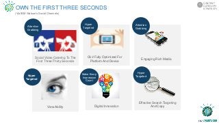(Via IBM Watson’s Social Channels)
Social Video Catering To The
First Three/Thirty Seconds
View Ability
OLV Fully Optimized For
Platform And Device
Digital Innovation
Effective Search Targeting
And Copy
Engaging Rich Media
Hyper
Targeted
Attention
Grabbing
Make Every
Impression
Count
Hyper
Targeted
Attention
Grabbing
Hyper
Targeted
CONTENT
CATEGORY
STRATEGTY
5
OWN THE FIRST THREE SECONDS
 