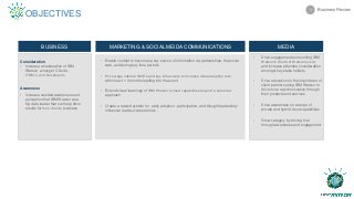 Business Review1
Consideration
• Increase consideration of IBM
Watson amongst C-Suite,
ITDM’s, and Developers
Awareness
• Increase unaided awareness and
perception that IBM Watson as a
big data leader that can help drive
results for their client’s business
• Enable content to becomes a key source of information via partnerships, the social
web, and during key time periods
• Encourage internal SME’s and key influencers to increase initial adoption rate
within next 1-3 months leading into the event
• Extend visual learnings of IBM Watson’s cloud capabilities beyond a sales led
approach
• Create a reward system for early adoption , participation, and thought leadership/
influencer lead success stories
• Drive engagement surrounding IBM
Watson’s World of Watson event,
and increase attendee consideration
amongst key stake holders
• Drive education on the importance of
client partners using IBM Watson to
drive more rapid innovation through
their products and services
• Drive awareness on a range of
private and hybrid cloud capabilities
• Grow category by driving trial
through awareness and engagement
OBJECTIVES
BUSINESS MARKETING & SOCIAL MEIDA COMMUNICATIONS MEDIA
 