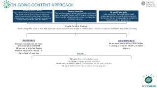 AWARENESS
Increase unaided awareness
and perception that IBM
Watson as a big data leader
that can help drive results for
their client’s business
CONSIDERATION
Increase consideration of IBM Watso
n amongst C-Suite, ITDM’s, and Dev
elopers
MEDIA:
ON-GOING CONTENT APPROACH
Social Content Strategy:
Deliver evergreen content that addresses pervasive business challenges to IBM Watson – World Of Watson attendees and potential clients
CONTENT
CATEGORY
STRATEGTY
5
Website: Brand knowledge bank
YouTube: Engaging community tool
Facebook/LinkedIn/Twitter: Conversation starter and facilitator
Instagram: Real-time visual inspiration aggregator
Content Opportunity
Integrate content that matters (+formats)
encourage clients increase brand involvement.
And ensure that we bring edutaining content the
target audience is searching for.
Content Consumer Mindset
Target audience wants to be both entertained and informed.
Developed content will hit key channels for primary
audience exposure (with media partners, influencers,
industry groups, and LinkedIn), where professionals are
already seeking networks, news and solutions.
Content Interaction
Two way conversation where cloud based expertise are
key to ensure IBM Watson are THE experts in the space.
We will provide education/guide, ensure trust/expertise,
and show relevance.
 