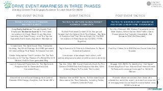 TARGET POTENTIAL ATTENDEES
AND PAST CLIENTS
TACTICS TO CAPTURE GLOBAL/TARGET
AUDIENCE COMMUNITY
TACTICS TO MAINTAIN EVENT MOMENTUM
AND STOKE LONGER-TERM ENGAGEMENT
Snag Early Audience Through Assets That
Emphasize Exclusive Access To The Latest
Innovations In Cloud, Block Chain, Machine
Learning, And Data Privacy—and The Top-tier
Speakers And Industry Experts In Attendance
Publish Pre-baked Content (If On-the-ground
Support Isn’t An Option) Onto The Watson, Big Data
& Analytics Hub That Shines A Light On The IBM
Innovations In Risk (Open source GRC, FRTB,
Cognitive)
Turn Any Relevant IBM Watson Presentations Into
Slide shares, Which Garner Solid Traffic (Client
Presentations Are Typically Unavailable, And
Sessions Won’t Be Recorded)
Create Save The Date Social Tiles; Trackable
Hashtag, Key Word Strategy, And SME-generated
Or Internal Blogs That Tease To Session Content.
Create Iinfographics That Promotes The Top Tech
Innovations Or The Top Reasons To Attend World Of
Watson; And An Sme-generated Blog
Tag Influencers Or Clients In Attendance To Reach
Extended Audience
Live stream of developer hack-a-thon, with
participating social audience (with source code entry)
Post Any Videos Onto IBM Watson Social Hubs And
Youtube
Launch Carousel Promotions On The Big Data &
Analytics Hub To Generate Early And
Consistent Buzz
Tap Into Other IBM Social Channels (Such As The
Owners Of IBM Risk And Analytics Handles, GSH,
Internal Blogs) To Promote The Content
Engage With SME’s To Identify Any “Hot Topics”
Generating Buzz From External And Internal Events
To Relaunch/Leverage Coverage For World Of
Watson
Share End-to-end Social Strategy And Content
Calendar With Design, Analytics, And Social CM’s
Mobilize Internal IBM Teams To Stimulate Social
Discussions Via Their Networks, Including Twitter,
LinkedIn, LinkedIn Pulse
Promote influencer content (from those who
attended or watch the event), and use it as a source
of re-engagement to continue the conversation once
WOW is finished
PRE-EVENT TACTICS EVENT TACTICS POST EVENT TACTICS
Develop Content That Engages Audience To Learn More On WOW
CONTENT
CATEGORY
STRATEGTY
5
DRIVE EVENT AWARNESS IN THREE PHASES
 