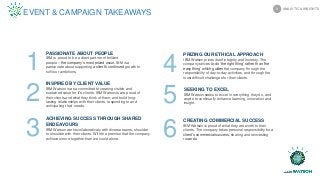 PASSIONATE ABOUT PEOPLE
IBM is proud to be a client partner of brilliant
people – the company’s most prized asset. IBM is a
passionate about supporting a client’s continued growth to
fulfil our ambitions.
ACHIEVING SUCCESS THROUGH SHARED
ENDEAVOURS
IBM Watson works collaboratively with diverse teams, shoulder
to shoulder with their clients. With the premise that the company
achieves more together than we could alone.
3
INSPIRED BY CLIENT VALUE
IBM Watson is as a committed to creating visible and
sustained value for it’s clients. IBM Watson is are proud of
their clients and what they think of them; and build long-
lasting relationships with their clients, responding to and
anticipating their needs.
2
PRIZING OUR ETHICAL APPROACH
IBM Watson prizes itself integrity and honesty. The
company strives to do ‘the right thing’ rather than ‘the
easy thing’ which guides the company through the
responsibility of day-to-day activities, and through the
most difficult challenges for their clients.
4
SEEKING TO EXCEL
IBM Watson seeks to excel in everything they do, and
aspire to continually enhance learning, innovation and
insight.
5
CREATING COMMERCIAL SUCCESS
IBM Watson is proud of what they are worth to their
clients. The company takes personal responsibility for a
client’s commercial success, sharing and reinvesting
rewards.
6
1
ANALYTIC & INSIGHTS6
EVENT & CAMPAIGN TAKEAWAYS
 