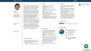 Venkat | Chief Data Officer
Venkat
Chief Data Officer
ALSO KNOWN AS
Chief Analytics Officer
Chief Information Officer
Chief Data Architect
METHODOLOGY
May 2015
PERSONA CODE
C17
Bio
Venkat was appointed Chief Data Officer of a
major global financial institution one year ago.
He reports directly to the CEO, but works very
closely with the CIO of the company. When
Venkat first took the role, he had major
challenges to tackle to simply understand what
data the company had, where it was being
stored and exactly how it was being governed,
secured and unlocked to drive better analysis
for the business. As he progressed he was
able to identify clear ways to optimize the
company’s data management approach and
infrastructure, shifting the company’s
investments from managing data to leveraging
big data and harnessing actionable
insights. Venkat converted IT infrastructure
cost savings into fuel for the new data strategy
and vision that he developed collaboratively
with the CIO and other C-Suite line of business
executives. Venkat is now driving substantial
business value by integrating multiple and
varied sources of internal and external data,
and serving that data into an analytics center of
excellence that marries data and analytics to
serve the Finance, Marketing, HR , R&D, and
Ops teams with the insights they need ...
Personal Motivation
• Be seen as peer to other C-Suite leaders.
• Enable real business outcomes.
• Be the expert and leader of analytics and
data for the company.
• Help to grow an analytics based culture.
Challenges
• Developing the enterprise-wide data
strategy and vision
• Building C-Suite Line of Business
relationships
• Aligning data and analytics requirements
with areas of business growth or cost
reduction
• Coordinating data management,
governance and security
• Harnessing multiple sources and volumes
of data (internal/external, in motion/at rest,
structured/unstructured)
• Fostering business processes and a culture
that is analytically driven to broadly help
business leaders make smarter decisions
Responsibilities
• Define the enterprise data strategy and
vision, in alignment with the corporate
strategy and line of business leaders
(Marketing, Finance, HR, Ops).
• Foster a culture that adopts and embraces
analytics-driven, fact-based decision
making.
• Guide data scientists in modelling data.
• Identify and adopt analytics-driven solutions
to drive growth, reduce cost, or reduce risk.
• Integrate multiple types and sources of
data; cleanse, secure and house it; and
make it more open, accessible and
actionable for the enterprise.
• Assure data security and compliance at all
times.
Evaluated On
• Ability to rapidly turn a variety of data types
from different sources into insightful
analysis
• Ability to reduce cost of data management
• Ability to shift data costs from managing
unstructured data to harnessing big data
and analytics innovation
• Effective communication of insights to non-
technical leadership
• Speed of delivering actionable insights to
the business to help them make smarter
decisions resulting in improved efficiency,
asset utilization, cost reduction or growth
(e.g., customer acquisition/retention,
customer lifetime value, reduced churn,
etc.)
Thought Process
LONG-TERM STRATEGICOPERATIONAL
Work Time Spent
SUMMARY
25% Aligning analytics priorities
with the business
25% Data integration and
management
25% Analytical insight
25% Driving enterprise data
strategy and innovation
agenda
Consumer Inspired
Business Challenges2
 