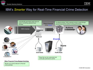 IBM’s  Smarter  Way for Real-Time Financial Crime Detection Events Score Actions 1000’s trax/sec Other Financial Crime-Related Activities Watch List Filtered financial  crime  Event Event Rules Profile Rules Rules that can be customized and continually optimized by banks Pre-filtering allows 100% potential events to pass through decisioning real-time without hurting performance Automatically generated watch lists are used to monitoring selected fraud activities Monitor any events relevant to financial crime activities Change Password Password Error Report of Lost Card Online Activation Change of Addr ------ ------ ------ ------ ------ ------ ------ ------ ------ ------ ------ ------ 