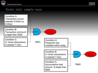 Event rule sample case Condition A: Transaction occurs between 0:00am to 6:00am Condition B: Transaction ammount is lager then 2000 Condition C: 3+ times transactions  in passed 1 hour and Potential transaction TM01 Condition A: Password was modified within today Condition B: 3+ times transactions  in passed 1 hour Condition C: Accumulative total amount  is larger than 8000 and Potential transaction TM02 