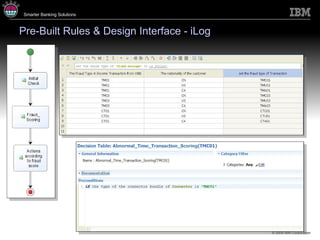 Pre-Built Rules &  Design  Interface - iLog 
