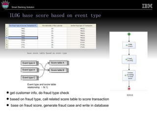 ILOG base score based on event type get customer info, do fraud type check based on fraud type, call related score table to score transaction base on fraud score, generate fraud case and write in database 规则流 base score table based on event type Event type A Event type A Score table A Score table B Event type C Event type and score table relationship （ N:1) 
