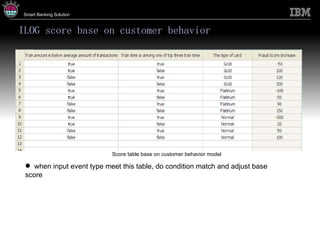 ILOG score base on customer behavior when input event type meet this table, do condition match and adjust base score Score table base on customer behavior model 