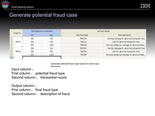 Generate potential fraud case Input column ： First column ： potential fraud type Second column ： transaction score Output column ： First column ： final fraud type Second column ： description of fraud Generate potential fraud case based on event type and score 