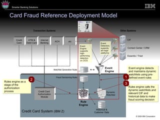 Card Fraud Reference Deployment Model Credit Card System  (IBM Z) ATM & Debit Card Internet Banking ACH etc Credit Card  Authorization Module Other Systems Event Engine Watchlist Generation Rules Fraud Decisioning Rules Event engine detects and maintains dynamic watchlists using pre-defined event rules 1 Rules engine as a stage of the authorization process 2 Rules engine calls the dynamic watchlists and relevant CIF and historical data to make fraud scoring decision 3 Historical & Customer Data Rule Engine Essentis / Triad Event Engine supports high-performing detection on CICS Contact Center / CRM CIF Dynamic Watchlist Event Detectors supports all major platforms Transaction Systems Credit Card ------ ------ ------ ------ ------ ------ ------ ------ ------ ------ ------ ------ 