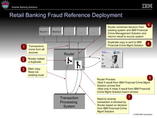 Retail Banking Fraud Reference Deployment Source 1 Router Source 2 … … … Transaction Processing  System 1 Transactions come from all sources 2 Router makes a duplicate 3 Main copy flows via existing route Duplicate copy is sent to IBM Financial Crime Mgmt Solution Router Process: Wait if result from IBM Financial Crime Mgmt Solution arrives first Wait only X msec if result from IBM Financial Crime Mgmt Solution hasn’t arrived 5 Need to reverse transaction is blocked by Router based on decision from IBM Financial Crime Mgmt Solution 7 Router combines decision from existing system and IBM Financial Crime Management Solution and returns result to source system 6 4 