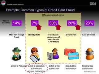 Example: Common Types of Credit Card Fraud Fraudulent possession of card details (CNP Fraud) Counterfeit Lost or Stolen Mail non-receipt fraud Identity theft Detect at application, activation and account maintenance Detect at Activation Detect at trax authorization 14% 7% 30% 26% 23% Often organized crime Western Countries Detect at trax authorization Detect at trax authorization 
