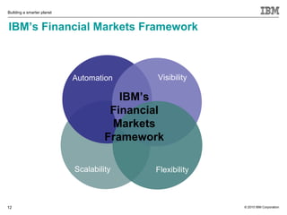 Building a smarter planet



IBM’s Financial Markets Framework



                            Automation       Visibility

                                        IBM’s
                                      Financial
                                      Markets
                                     Framework

                            Scalability      Flexibility



12                                                         © 2010 IBM Corporation
 