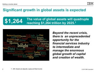 Building a smarter planet



Significant growth in global assets is expected

                                        The value of global assets will quadruple
    $1,264                              reaching $1,264 trillion by 2025.1


                                                                      Beyond the recent crisis,
                                                                      there is an unprecedented
                                                                      opportunity for the
                                                                      financial services industry
                                                                      to intermediate and
                                                                      manage the enormous
                                                                      global growth of capital
                                                                      and creation of wealth.


2             1 – IBV; Assets are deposits, equity and fixed income                        © 2010 IBM Corporation
 