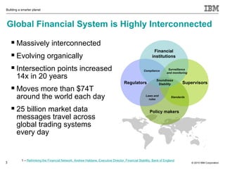 Building a smarter planet




Global Financial System is Highly Interconnected

     Massively interconnected
                                                                                                          Financial
     Evolving organically                                                                               institutions


     Intersection points increased                                                               Compliance        Surveillance
                                                                                                                   and monitoring
       14x in 20 years                                                                                      Soundness
                                                                                    Regulators               Stability       Supervisors
     Moves more than $74T
       around the world each day                                                                    Laws and
                                                                                                      rules
                                                                                                                      Standards



     25 billion market data                                                                           Policy makers
       messages travel across
       global trading systems
       every day


           1 – Rethinking the Financial Network, Andrew Haldane, Executive Director, Financial Stability, Bank of England
3                                                                                                                                   © 2010 IBM Corporation
 