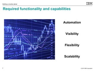Building a smarter planet



Required functionality and capabilities


                                  Automation


                                    Visibility


                                   Flexibility


                                   Scalability


7                                                © 2010 IBM Corporation
 