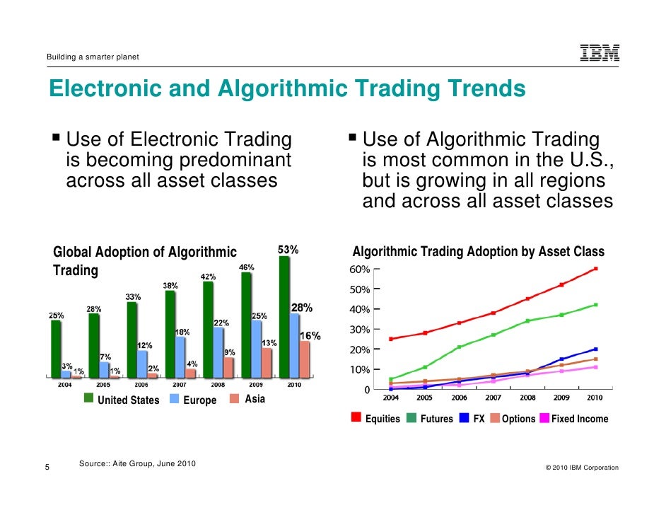 Fixed income algorithmic trading strategies