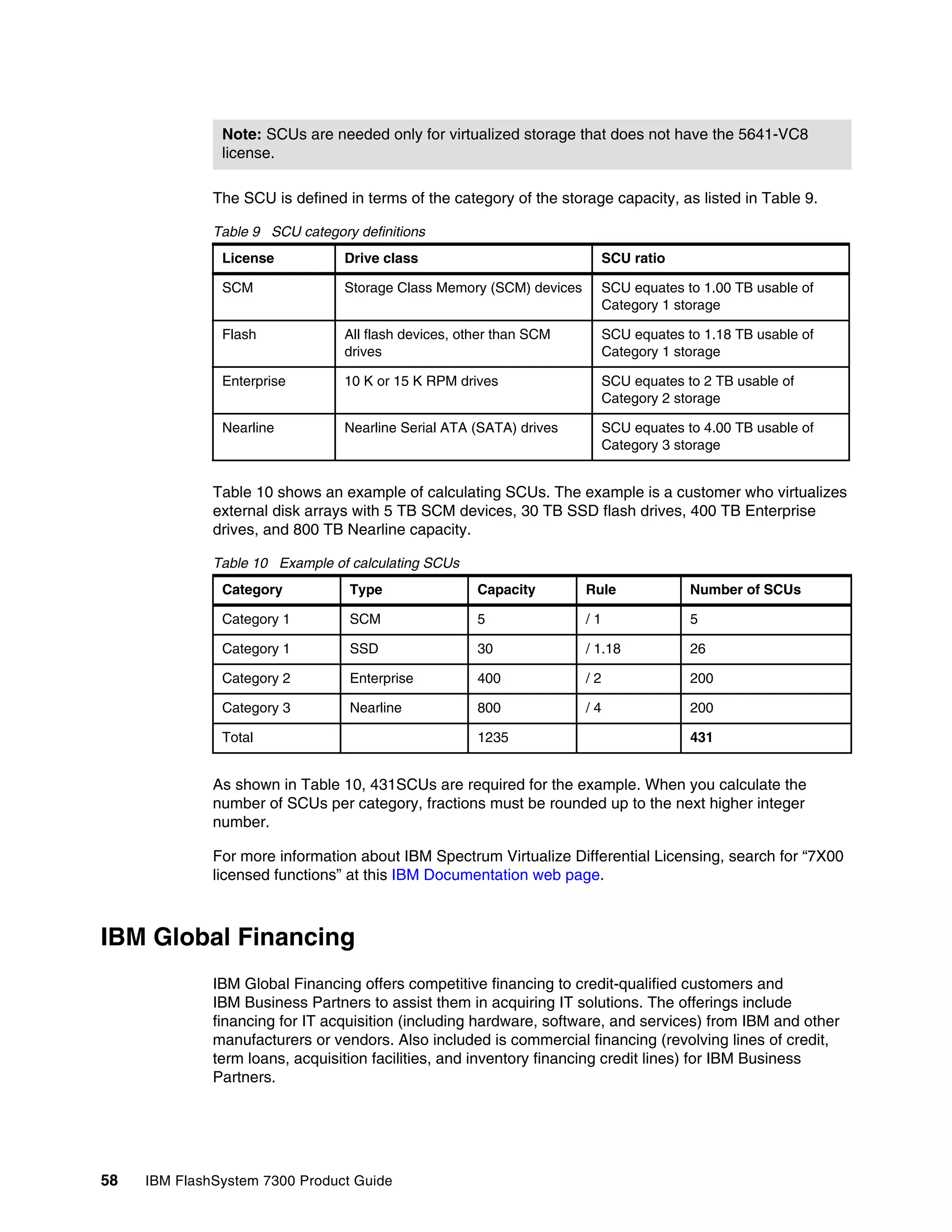 58 IBM FlashSystem 7300 Product Guide
The SCU is defined in terms of the category of the storage capacity, as listed in Table 9.
Table 9 SCU category definitions
Table 10 shows an example of calculating SCUs. The example is a customer who virtualizes
external disk arrays with 5 TB SCM devices, 30 TB SSD flash drives, 400 TB Enterprise
drives, and 800 TB Nearline capacity.
Table 10 Example of calculating SCUs
As shown in Table 10, 431SCUs are required for the example. When you calculate the
number of SCUs per category, fractions must be rounded up to the next higher integer
number.
For more information about IBM Spectrum Virtualize Differential Licensing, search for “7X00
licensed functions” at this IBM Documentation web page.
IBM Global Financing
IBM Global Financing offers competitive financing to credit-qualified customers and
IBM Business Partners to assist them in acquiring IT solutions. The offerings include
financing for IT acquisition (including hardware, software, and services) from IBM and other
manufacturers or vendors. Also included is commercial financing (revolving lines of credit,
term loans, acquisition facilities, and inventory financing credit lines) for IBM Business
Partners.
Note: SCUs are needed only for virtualized storage that does not have the 5641-VC8
license.
License Drive class SCU ratio
SCM Storage Class Memory (SCM) devices SCU equates to 1.00 TB usable of
Category 1 storage
Flash All flash devices, other than SCM
drives
SCU equates to 1.18 TB usable of
Category 1 storage
Enterprise 10 K or 15 K RPM drives SCU equates to 2 TB usable of
Category 2 storage
Nearline Nearline Serial ATA (SATA) drives SCU equates to 4.00 TB usable of
Category 3 storage
Category Type Capacity Rule Number of SCUs
Category 1 SCM 5 / 1 5
Category 1 SSD 30 / 1.18 26
Category 2 Enterprise 400 / 2 200
Category 3 Nearline 800 / 4 200
Total 1235 431
 