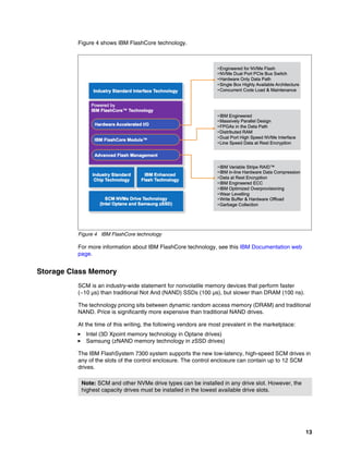 13
Figure 4 shows IBM FlashCore technology.
Figure 4 IBM FlashCore technology
For more information about IBM FlashCore technology, see this IBM Documentation web
page.
Storage Class Memory
SCM is an industry-wide statement for nonvolatile memory devices that perform faster
(~10 µs) than traditional Not And (NAND) SSDs (100 µs), but slower than DRAM (100 ns).
The technology pricing sits between dynamic random access memory (DRAM) and traditional
NAND. Price is significantly more expensive than traditional NAND drives.
At the time of this writing, the following vendors are most prevalent in the marketplace:
򐂰 Intel (3D Xpoint memory technology in Optane drives)
򐂰 Samsung (zNAND memory technology in zSSD drives)
The IBM FlashSystem 7300 system supports the new low-latency, high-speed SCM drives in
any of the slots of the control enclosure. The control enclosure can contain up to 12 SCM
drives.
Note: SCM and other NVMe drive types can be installed in any drive slot. However, the
highest capacity drives must be installed in the lowest available drive slots.
 