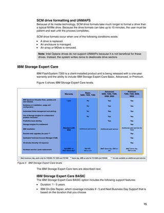 15
SCM drive formatting and UNMAPS
Because of its media technology, SCM drive formats take much longer to format a drive than
a typical NVMe drive. Because the drive formats can take up to 15 minutes, the user must be
patient and wait until the process completes.
SCM drive formats occur when one of the following conditions exists:
򐂰 A drive is replaced.
򐂰 An enclosure is managed.
򐂰 An array or MDisk is removed.
IBM Storage Expert Care
IBM FlashSystem 7300 is a client-installed product and is being released with a one-year
warranty and the ability to include IBM Storage Expert Care Basic, Advanced, or Premium.
Figure 5 shows IBM Storage Expert Care levels.
Figure 5 IBM Storage Expert Care levels
The IBM Storage Expert Care tiers are described next.
IBM Storage Expert Care BASIC
The IBM Storage Expert Care BASIC option includes the following support features:
򐂰 Duration: 1 - 5 years
򐂰 IBM On-Site Repair, which coverage includes 9 - 5 and Next Business Day Support that is
based on the duration that you choose
Note: Intel Optane drives do not support UNMAPs because it is not beneficial for these
drives. Instead, the system writes zeros to deallocate drive sectors.
 