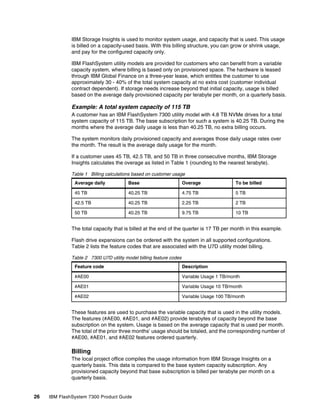 26 IBM FlashSystem 7300 Product Guide
IBM Storage Insights is used to monitor system usage, and capacity that is used. This usage
is billed on a capacity-used basis. With this billing structure, you can grow or shrink usage,
and pay for the configured capacity only.
IBM FlashSystem utility models are provided for customers who can benefit from a variable
capacity system, where billing is based only on provisioned space. The hardware is leased
through IBM Global Finance on a three-year lease, which entitles the customer to use
approximately 30 - 40% of the total system capacity at no extra cost (customer individual
contract dependent). If storage needs increase beyond that initial capacity, usage is billed
based on the average daily provisioned capacity per terabyte per month, on a quarterly basis.
Example: A total system capacity of 115 TB
A customer has an IBM FlashSystem 7300 utility model with 4.8 TB NVMe drives for a total
system capacity of 115 TB. The base subscription for such a system is 40.25 TB. During the
months where the average daily usage is less than 40.25 TB, no extra billing occurs.
The system monitors daily provisioned capacity and averages those daily usage rates over
the month. The result is the average daily usage for the month.
If a customer uses 45 TB, 42.5 TB, and 50 TB in three consecutive months, IBM Storage
Insights calculates the overage as listed in Table 1 (rounding to the nearest terabyte).
Table 1 Billing calculations based on customer usage
The total capacity that is billed at the end of the quarter is 17 TB per month in this example.
Flash drive expansions can be ordered with the system in all supported configurations.
Table 2 lists the feature codes that are associated with the U7D utility model billing.
Table 2 7300 U7D utility model billing feature codes
These features are used to purchase the variable capacity that is used in the utility models.
The features (#AE00, #AE01, and #AE02) provide terabytes of capacity beyond the base
subscription on the system. Usage is based on the average capacity that is used per month.
The total of the prior three months’ usage should be totaled, and the corresponding number of
#AE00, #AE01, and #AE02 features ordered quarterly.
Billing
The local project office compiles the usage information from IBM Storage Insights on a
quarterly basis. This data is compared to the base system capacity subscription. Any
provisioned capacity beyond that base subscription is billed per terabyte per month on a
quarterly basis.
Average daily Base Overage To be billed
45 TB 40.25 TB 4.75 TB 5 TB
42.5 TB 40.25 TB 2.25 TB 2 TB
50 TB 40.25 TB 9.75 TB 10 TB
Feature code Description
#AE00 Variable Usage 1 TB/month
#AE01 Variable Usage 10 TB/month
#AE02 Variable Usage 100 TB/month
 